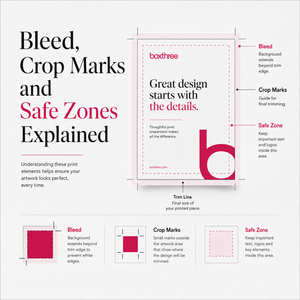 Bleed, Crop Marks and Safe Zones Explained